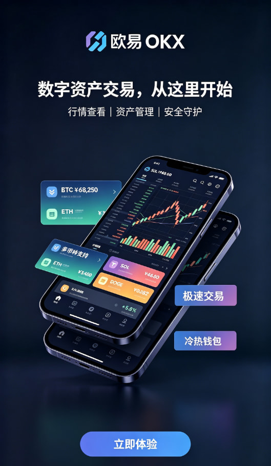 欧交易所APP行情分析与交易操作